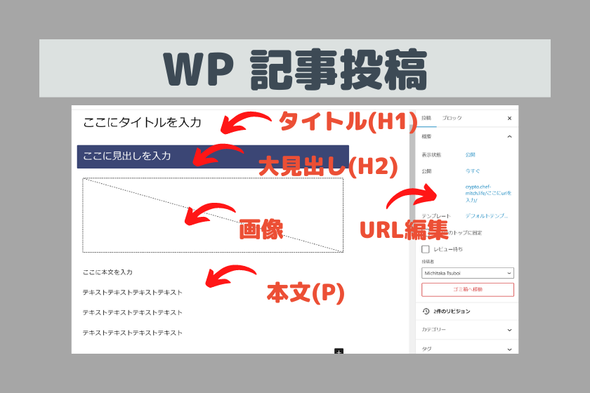 WP記事投稿